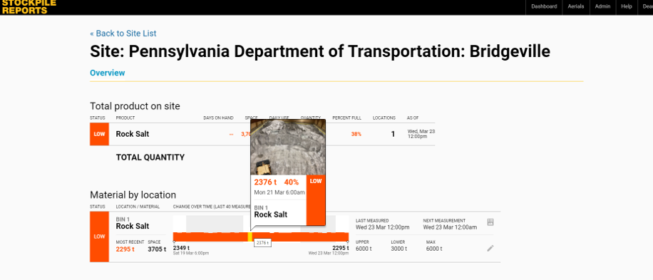 A screenshot showing an example of a rock salt stockpile report that shows the status of rock salt levels by location.